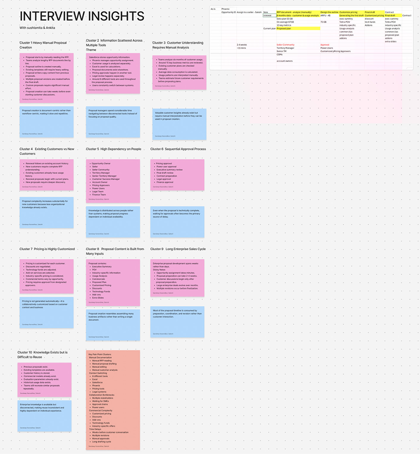 Interview Insights Overview
